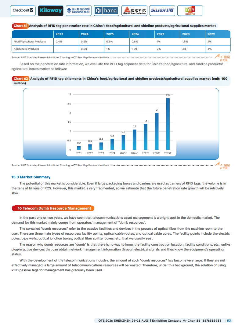 China RFID Passive Internet of Things Industry White Paper图片
