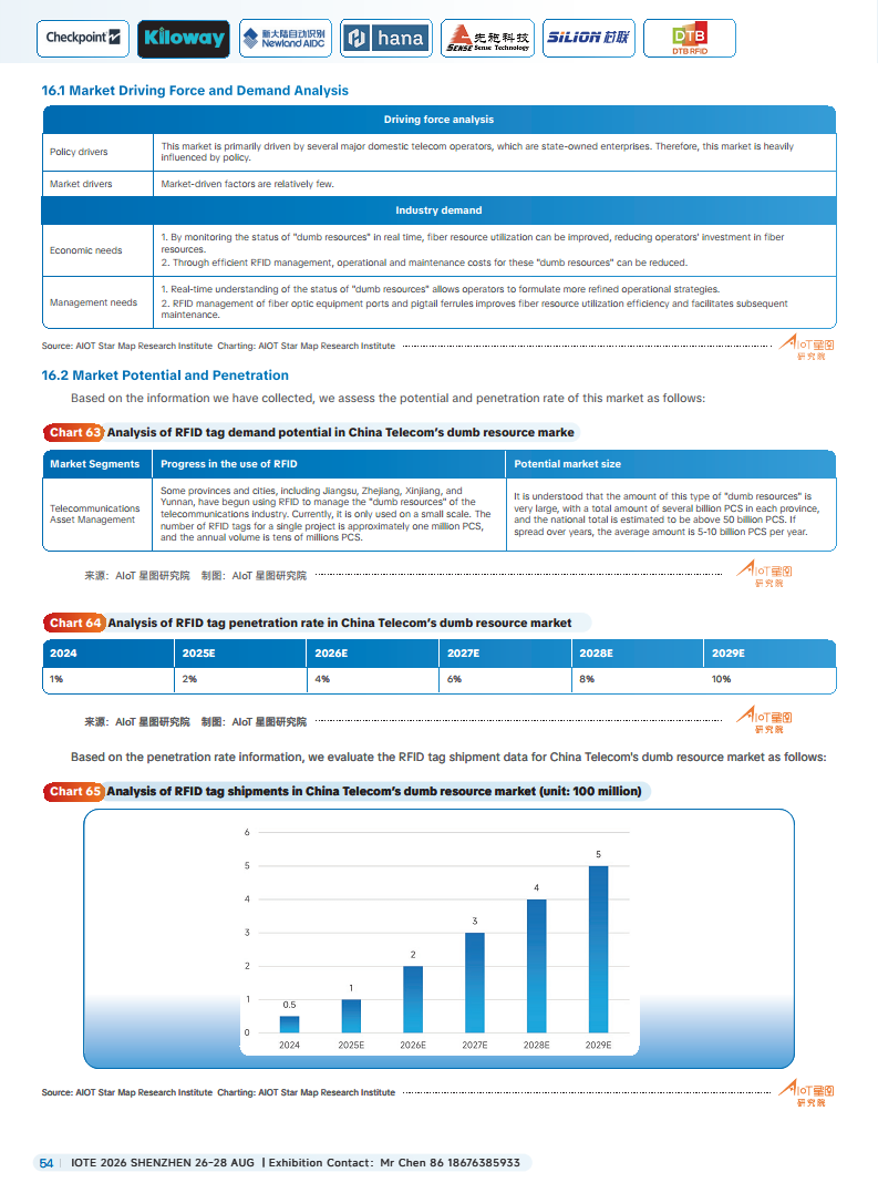 China RFID Passive Internet of Things Industry White Paper图片