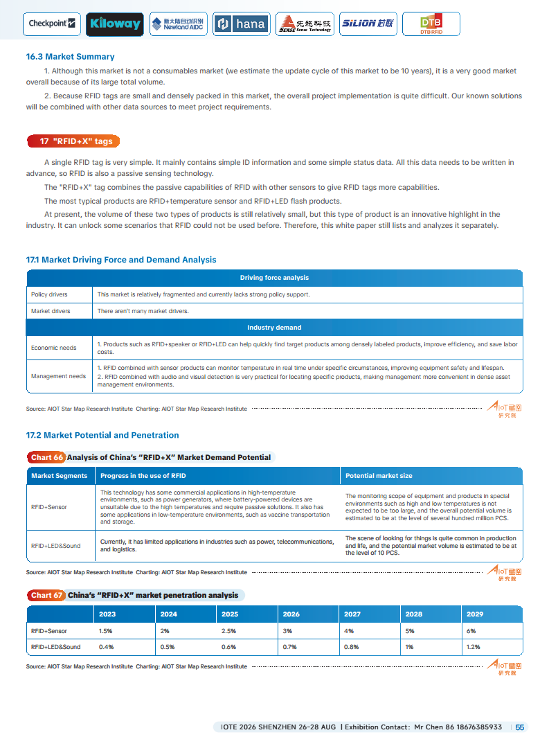 China RFID Passive Internet of Things Industry White Paper图片