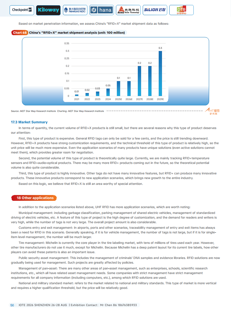 China RFID Passive Internet of Things Industry White Paper图片
