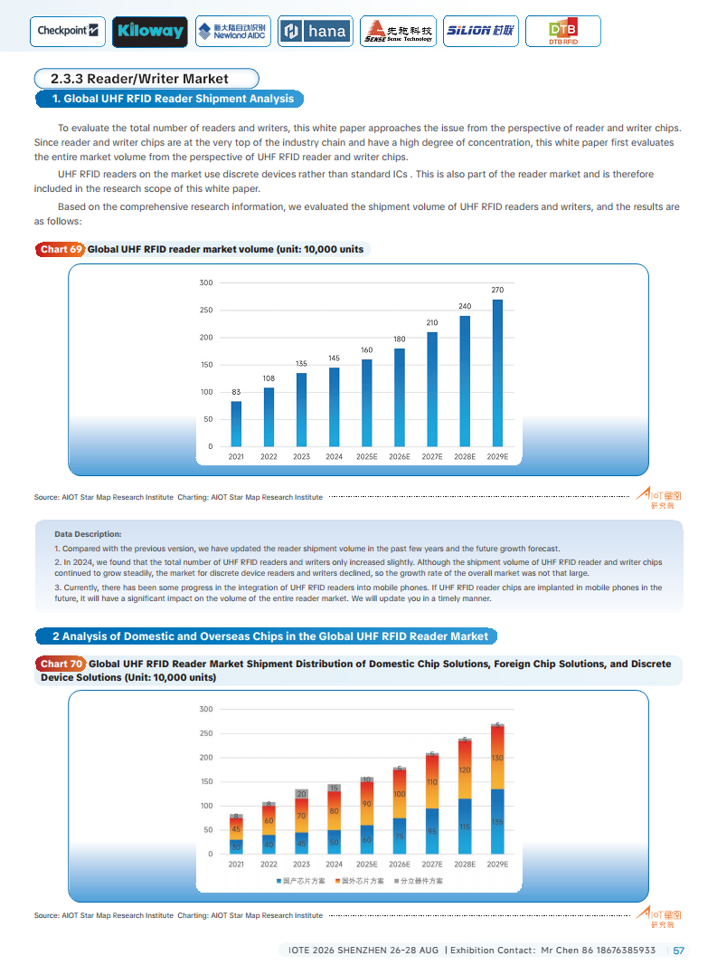 China RFID Passive Internet of Things Industry White Paper图片