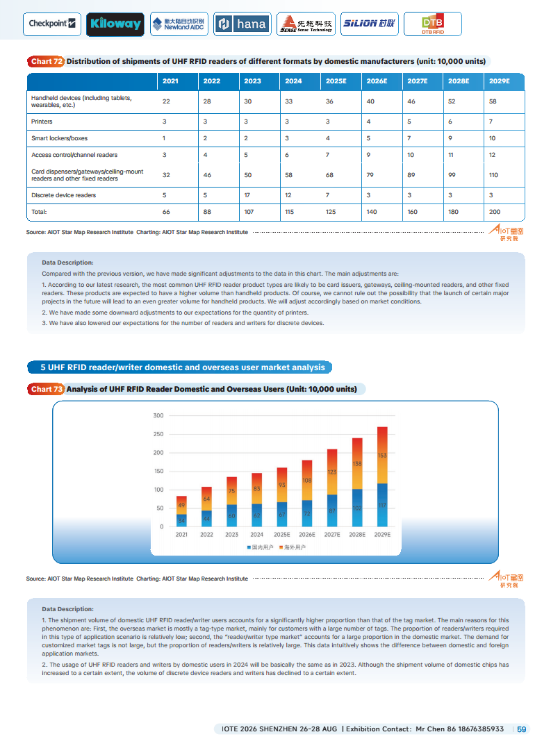 China RFID Passive Internet of Things Industry White Paper图片