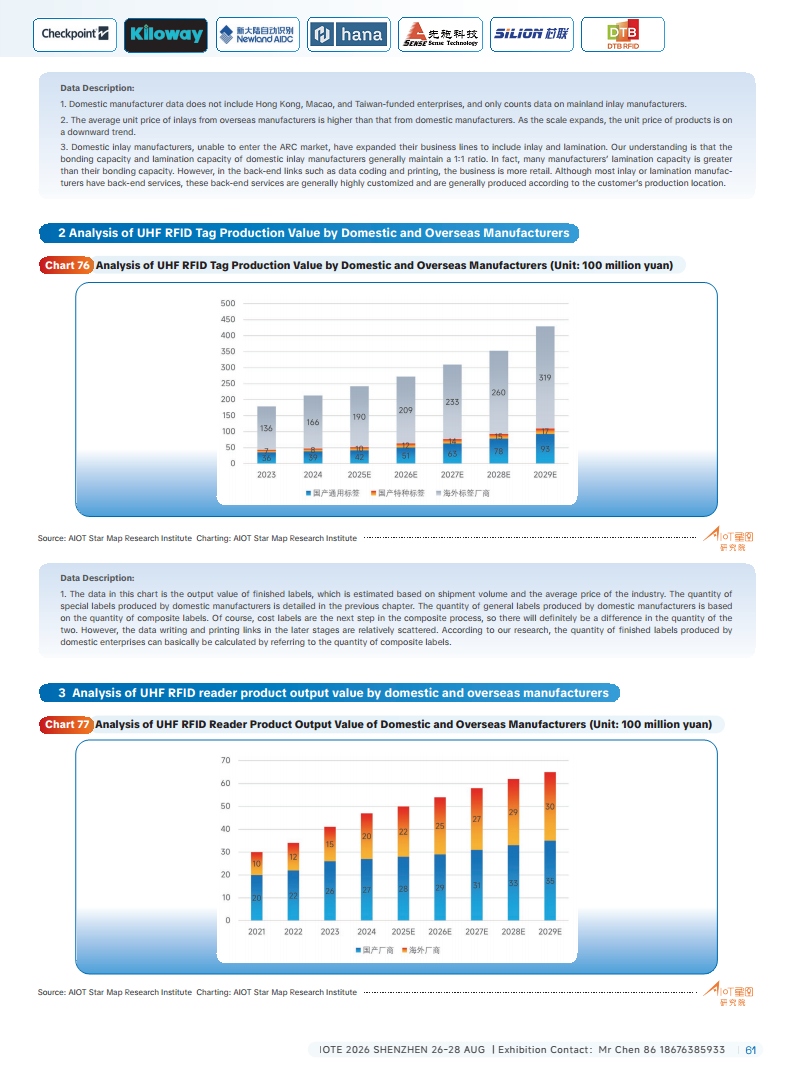 China RFID Passive Internet of Things Industry White Paper图片