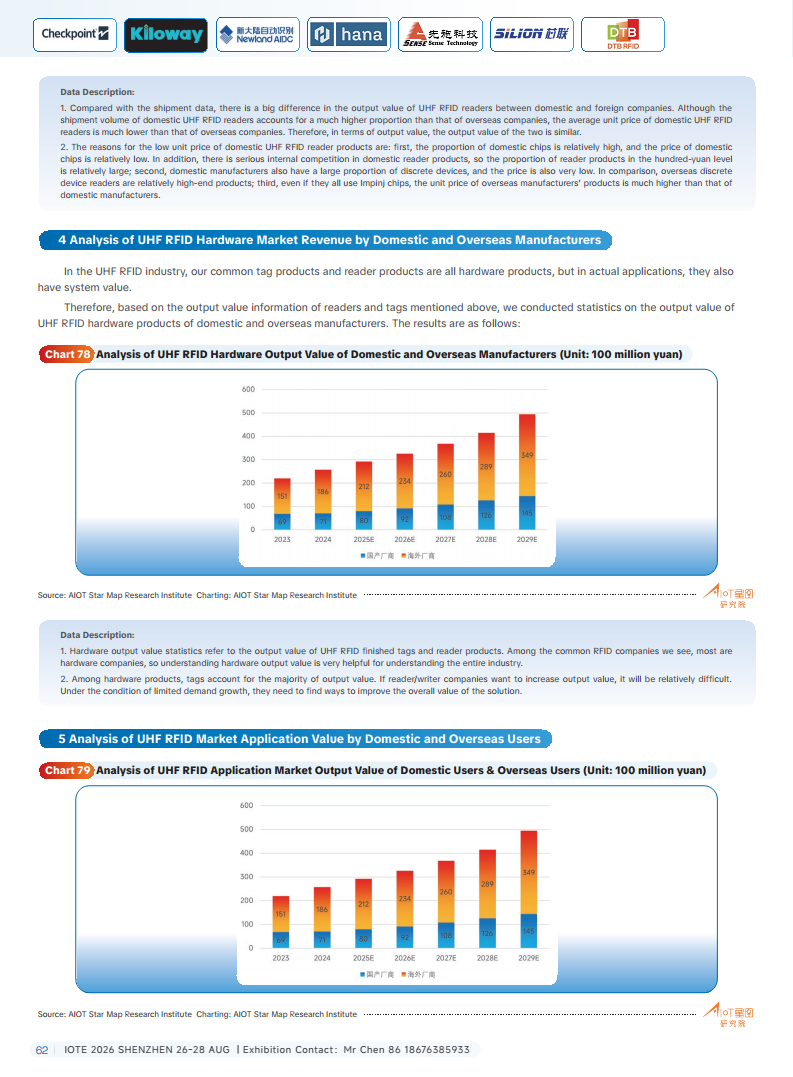 China RFID Passive Internet of Things Industry White Paper图片