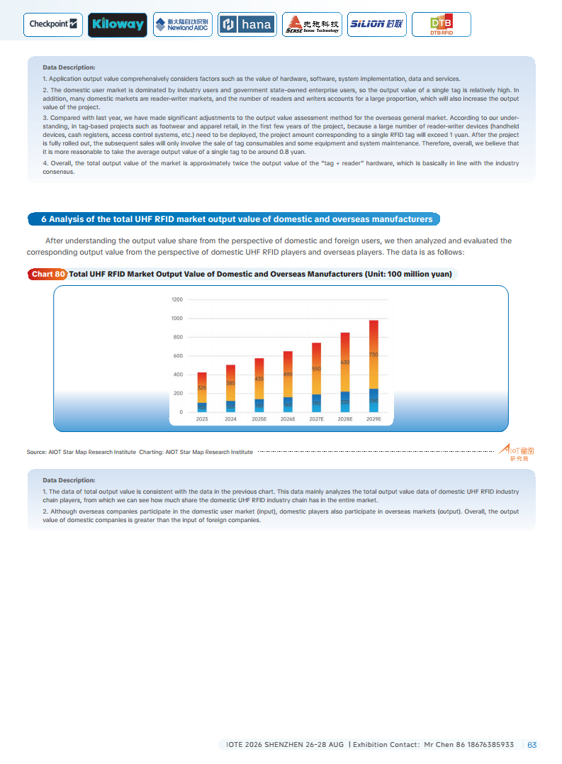 China RFID Passive Internet of Things Industry White Paper图片