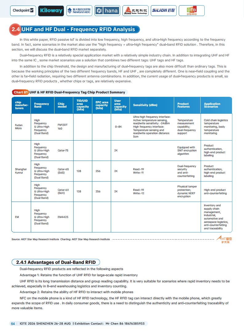 China RFID Passive Internet of Things Industry White Paper图片