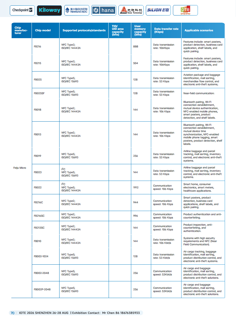 China RFID Passive Internet of Things Industry White Paper图片