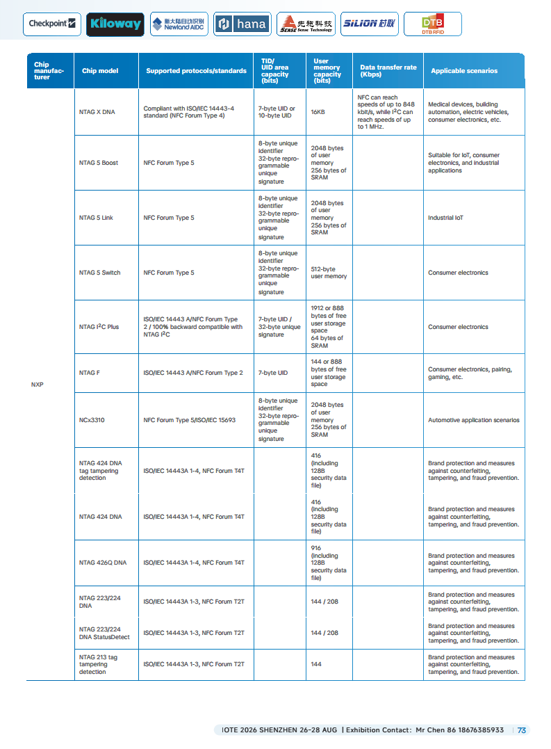 China RFID Passive Internet of Things Industry White Paper图片