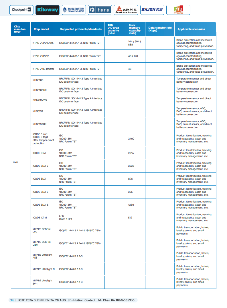 China RFID Passive Internet of Things Industry White Paper图片