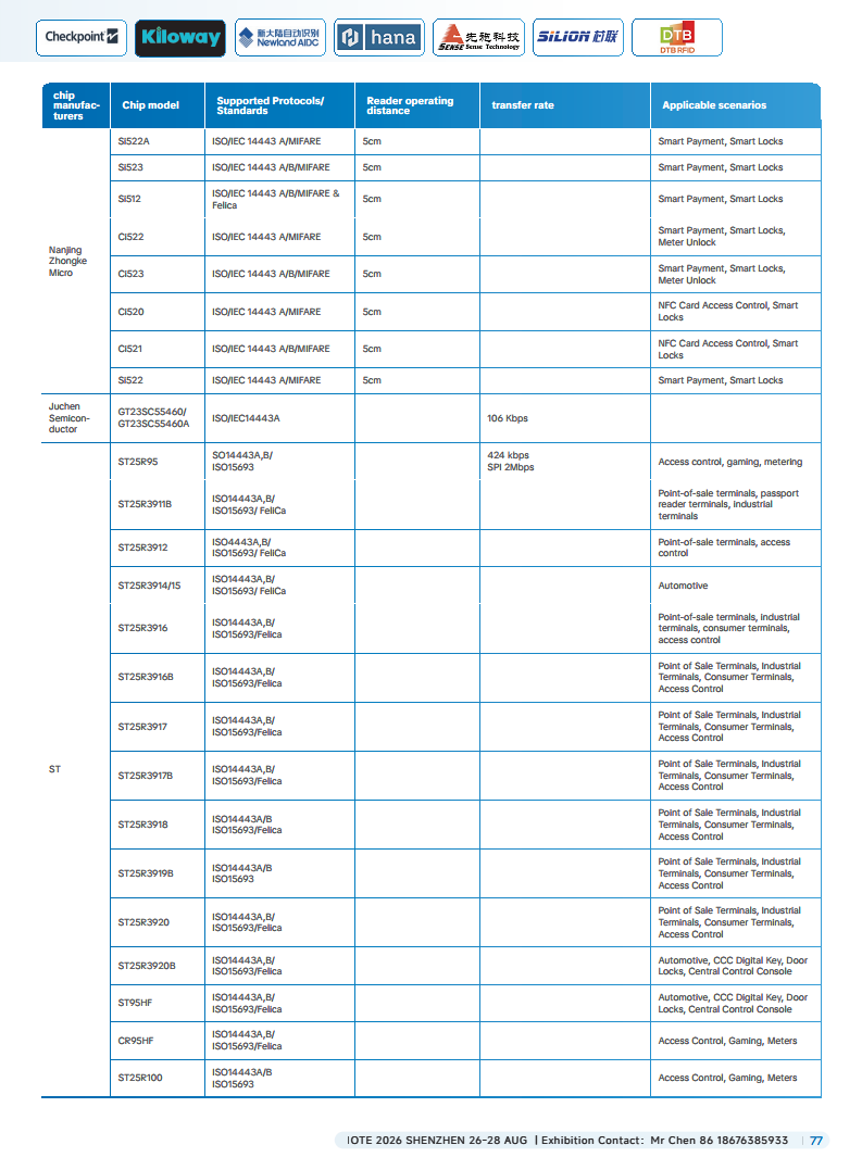 China RFID Passive Internet of Things Industry White Paper图片