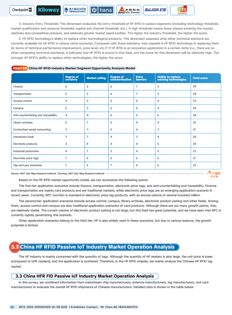 China RFID Passive Internet of Things Industry White Paper图片