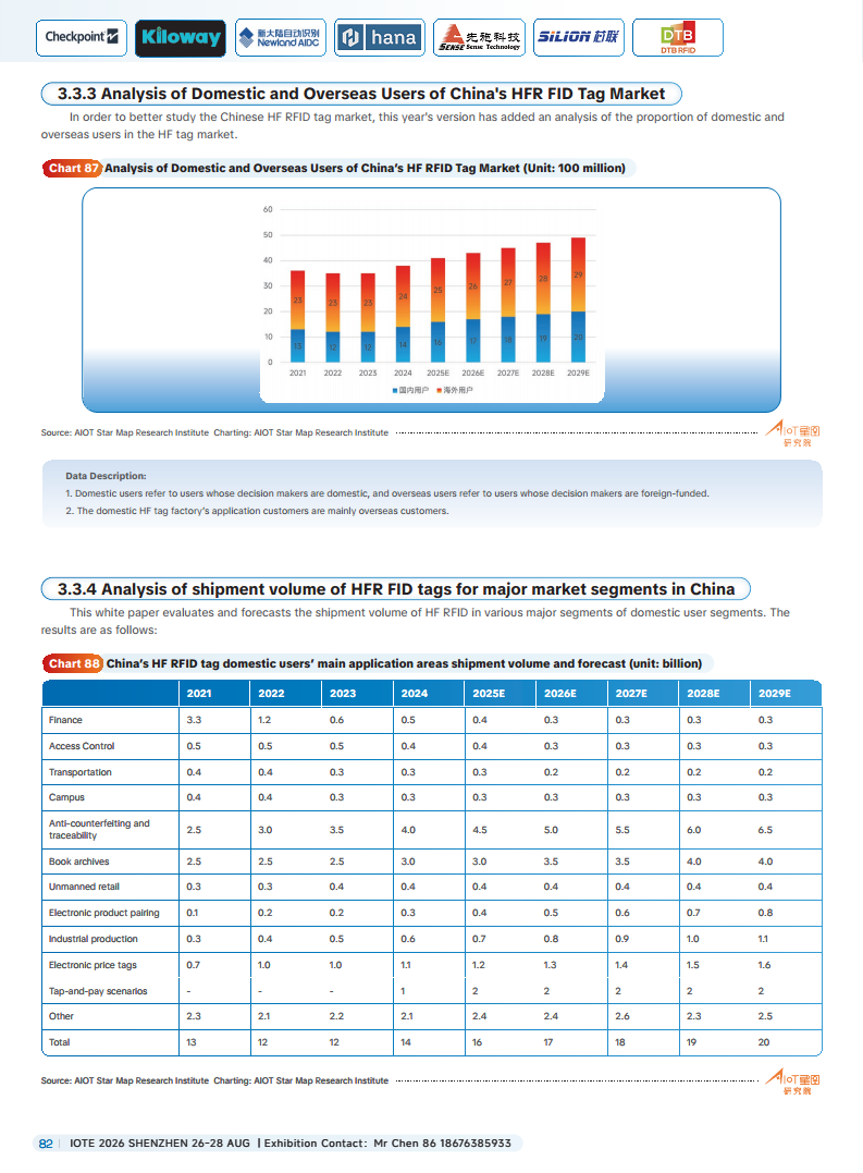 China RFID Passive Internet of Things Industry White Paper图片
