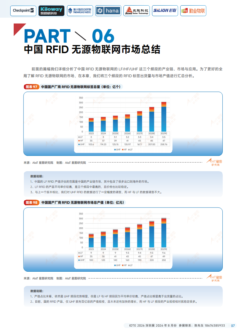 2025йRFIDԴҵƤͼƬ