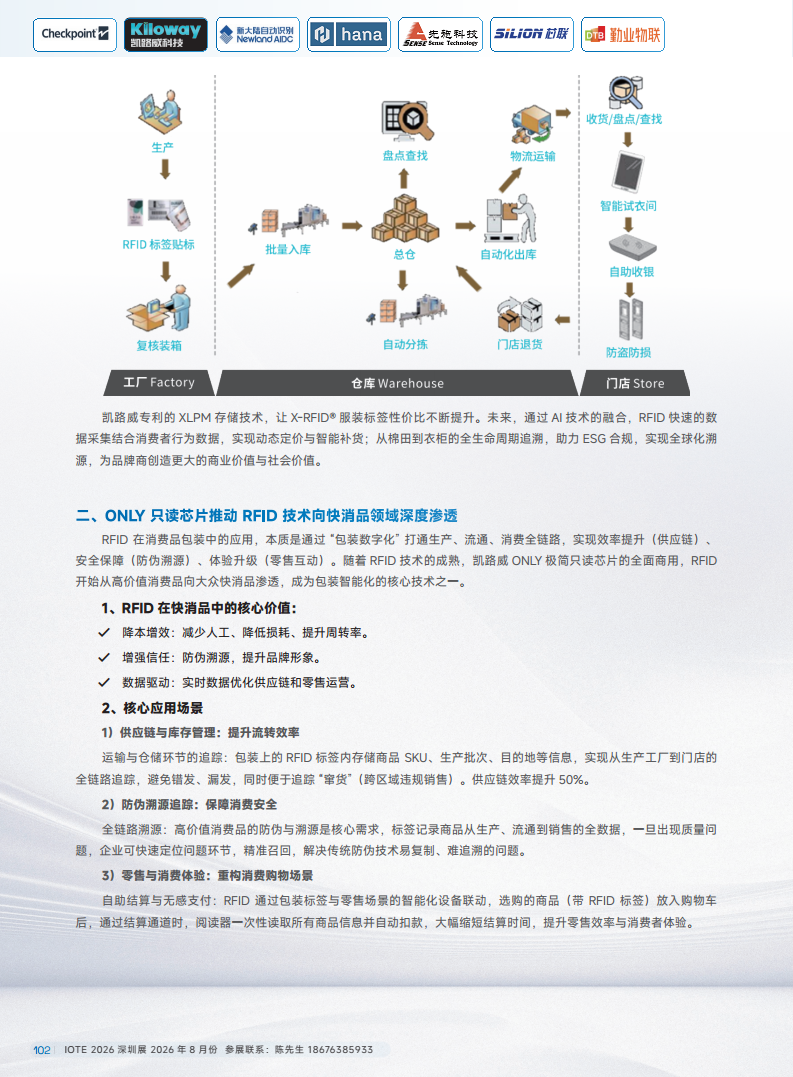 2025йRFIDԴҵƤͼƬ