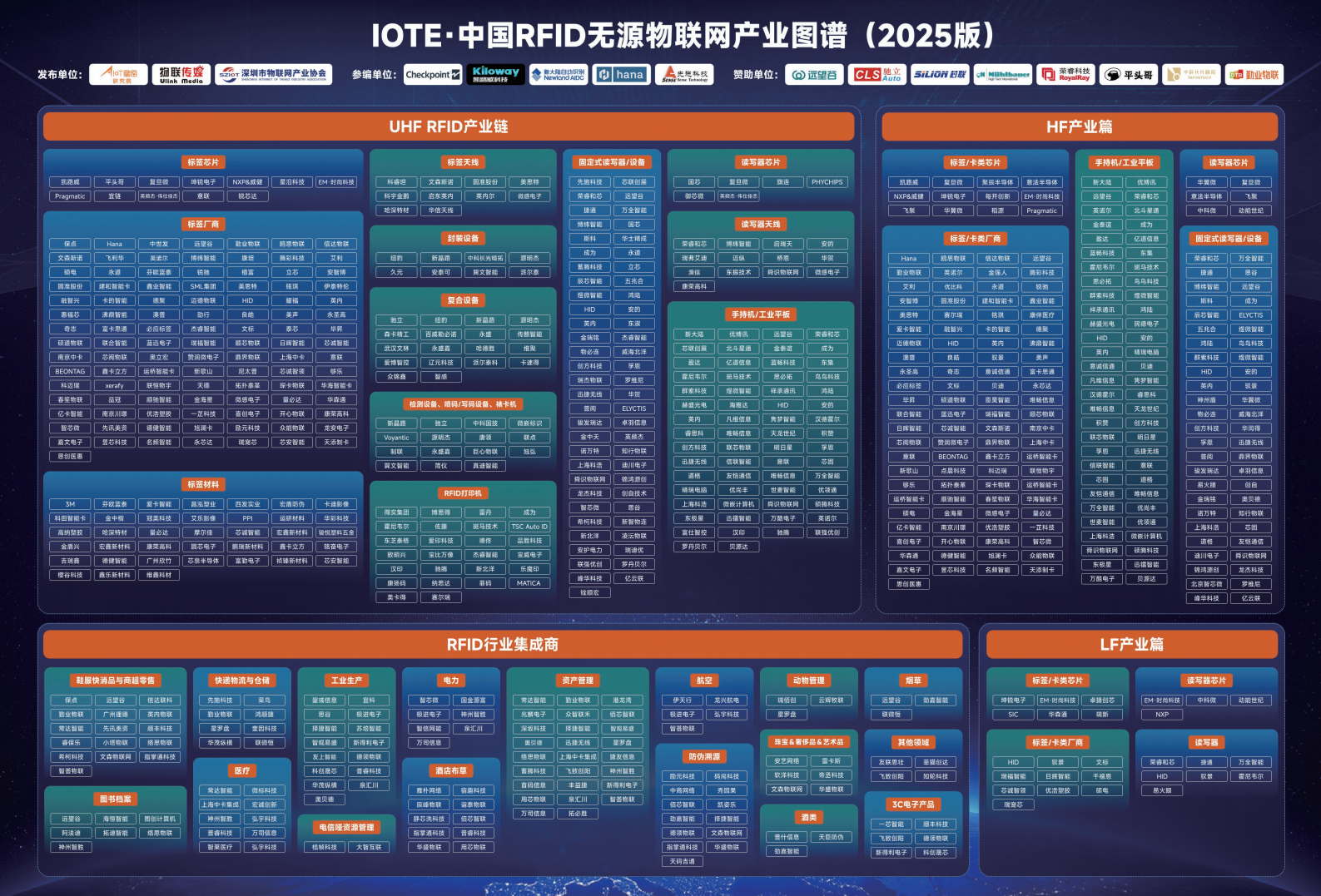 2025йRFIDԴҵƤͼƬ