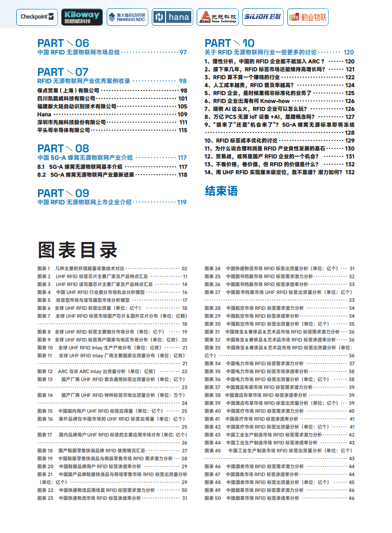 2025йRFIDԴҵƤͼƬ