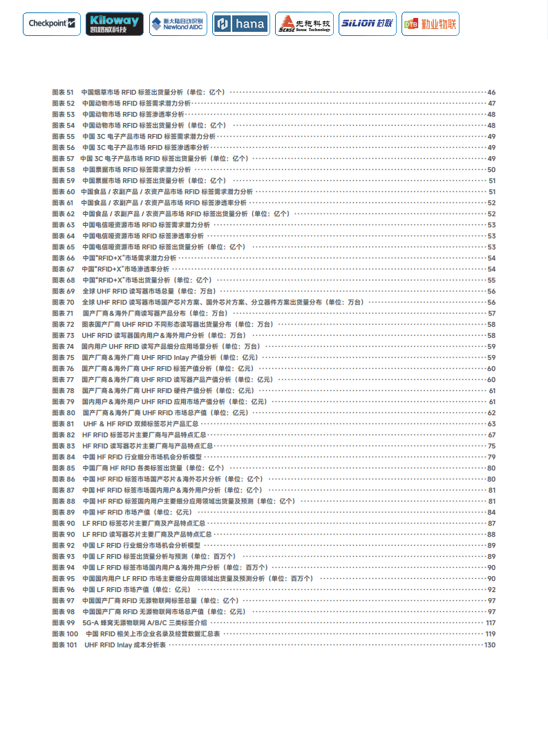 2025йRFIDԴҵƤͼƬ