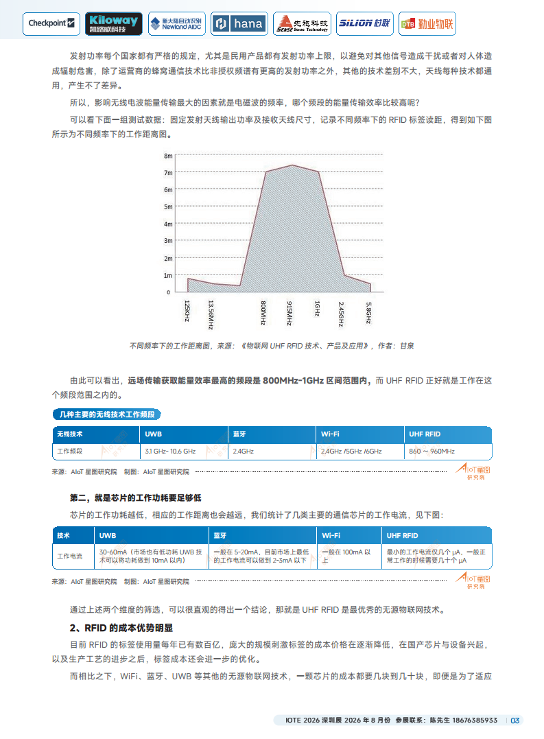 2025йRFIDԴҵƤͼƬ
