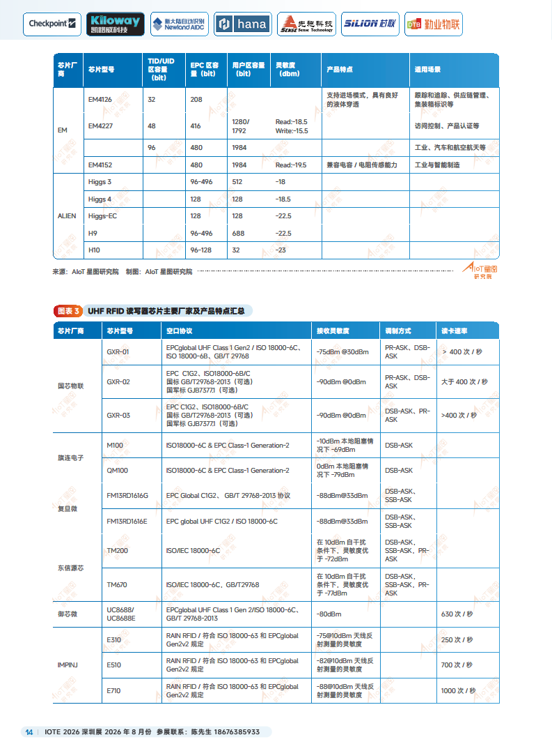 2025йRFIDԴҵƤͼƬ