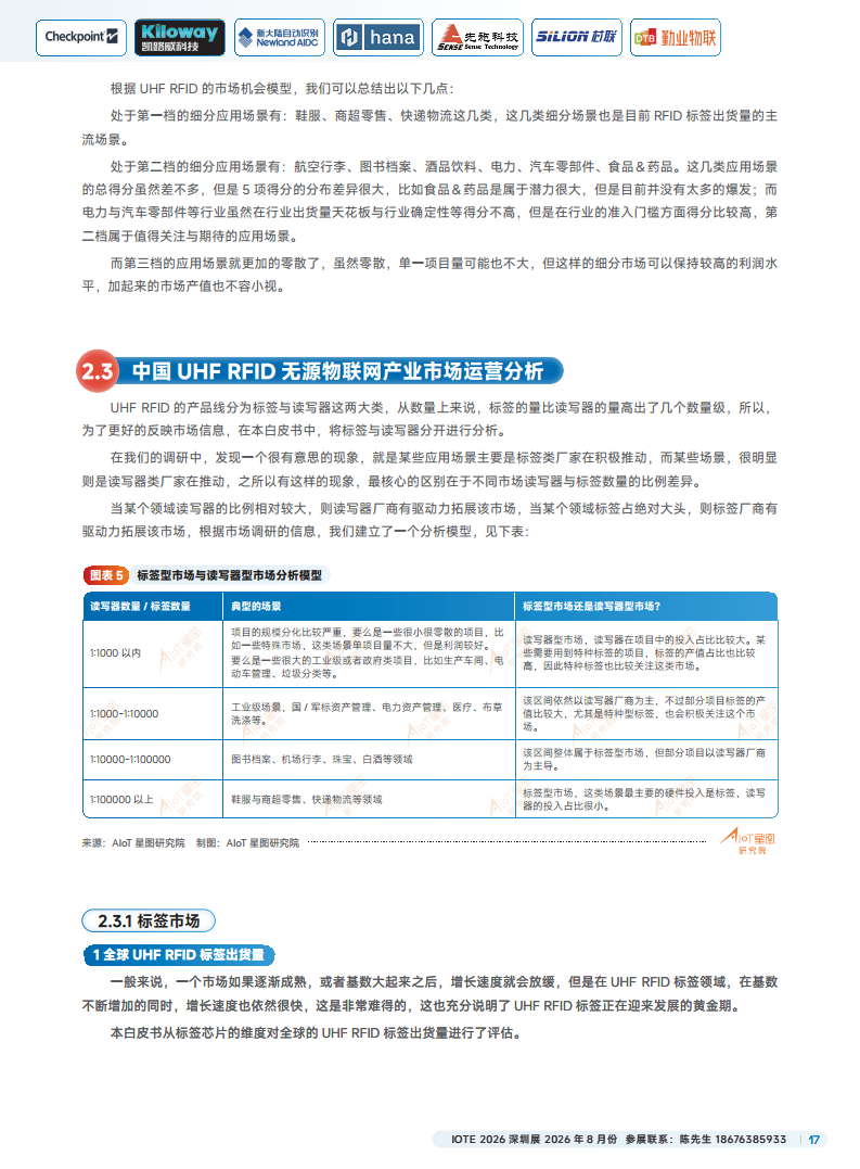 2025йRFIDԴҵƤͼƬ