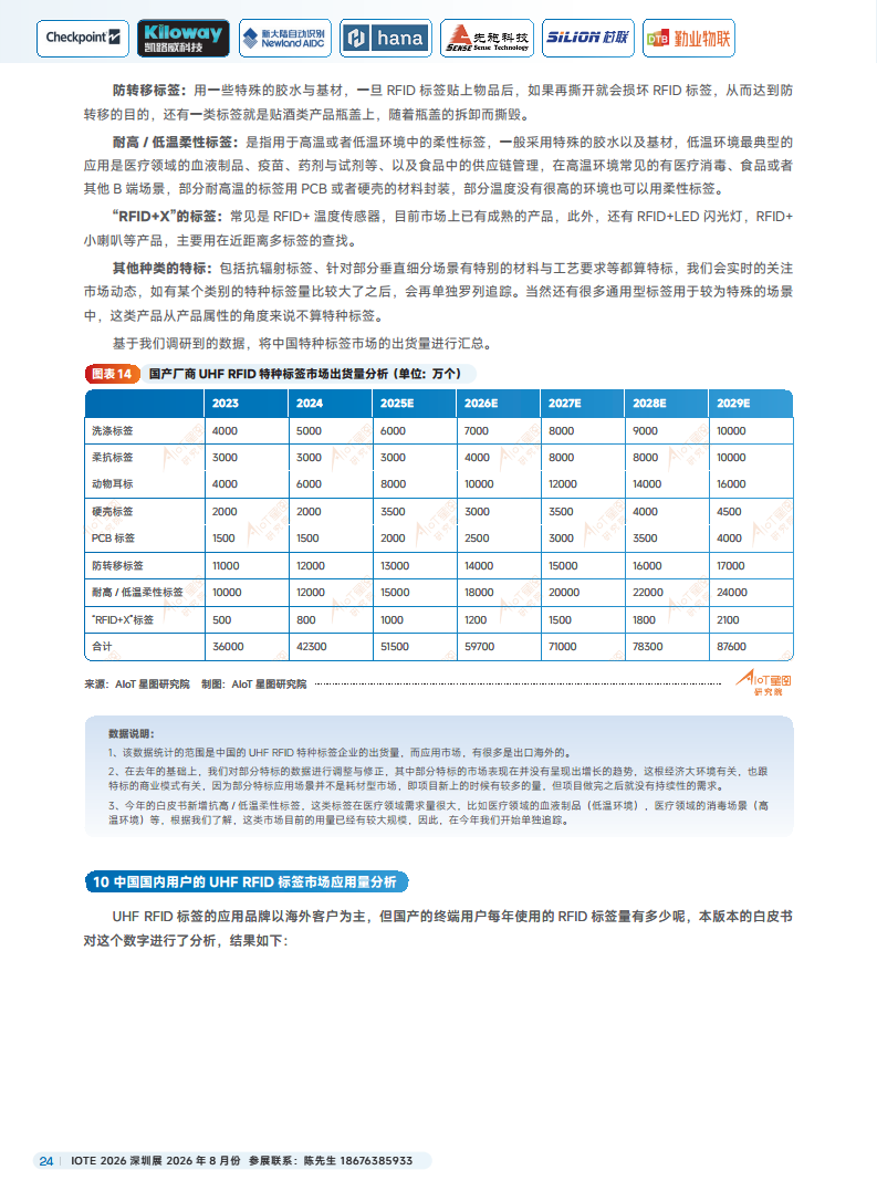 2025йRFIDԴҵƤͼƬ