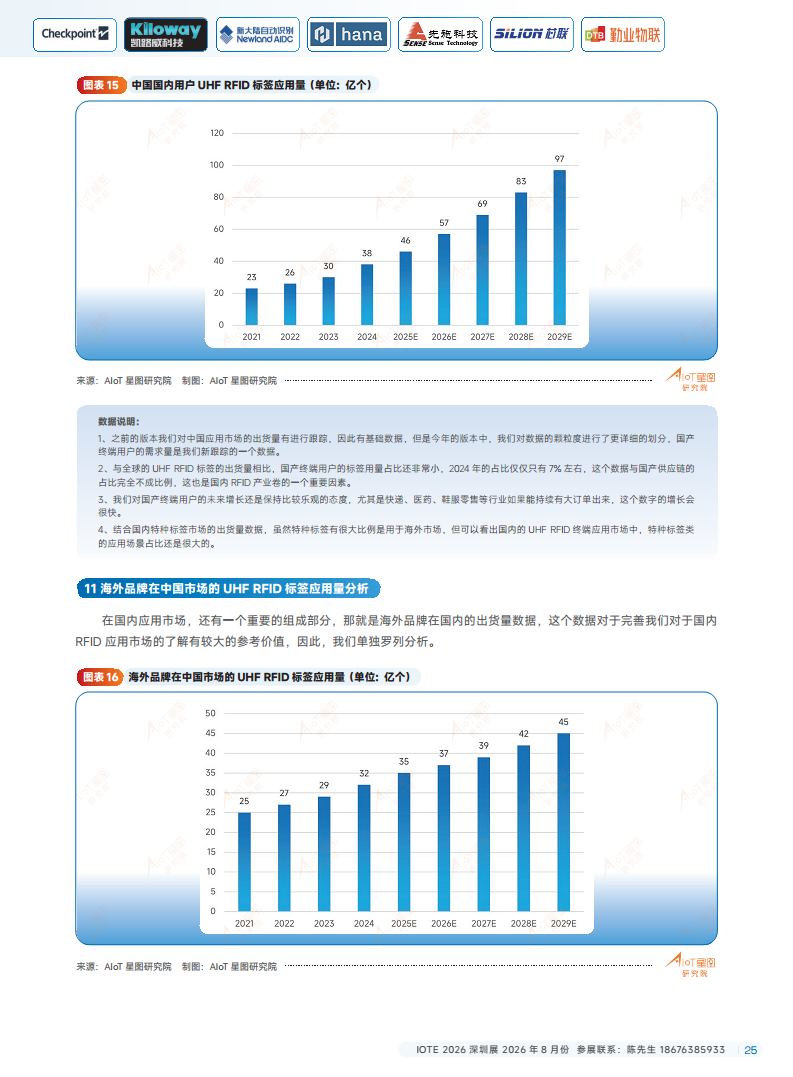 2025йRFIDԴҵƤͼƬ