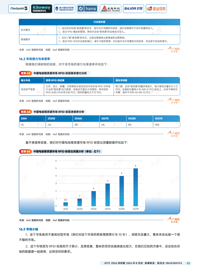 2025йRFIDԴҵƤͼƬ