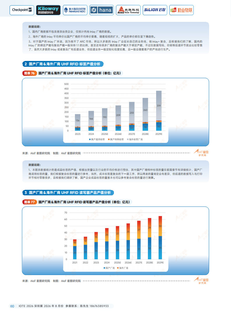 2025йRFIDԴҵƤͼƬ