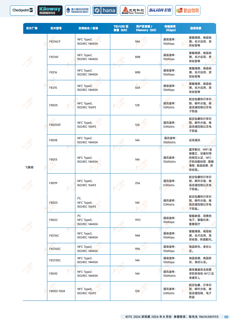 2025йRFIDԴҵƤͼƬ