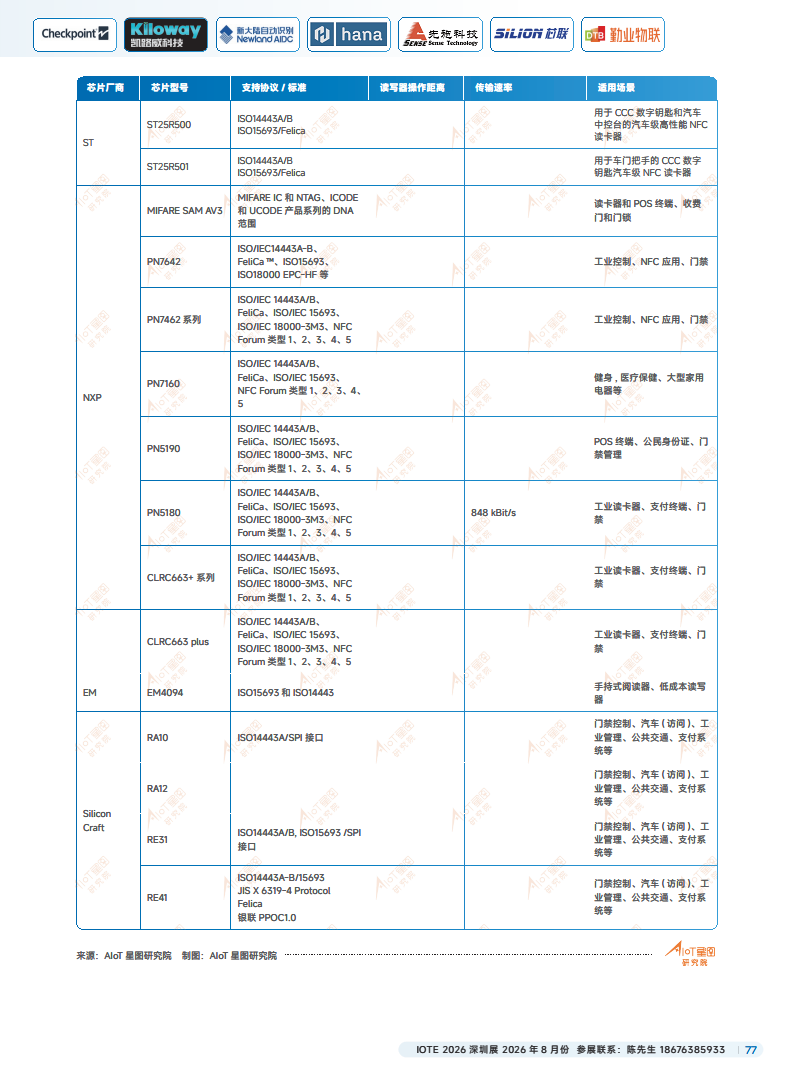 2025йRFIDԴҵƤͼƬ