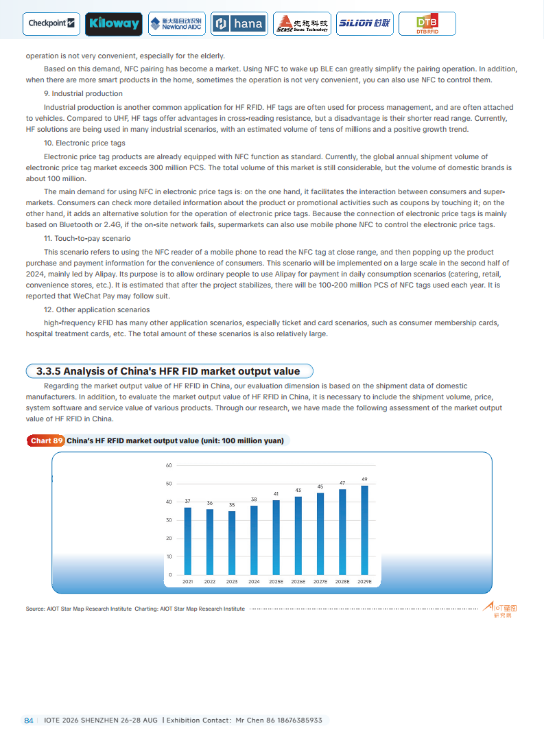 China RFID Passive Internet of Things Industry White PaperͼƬ