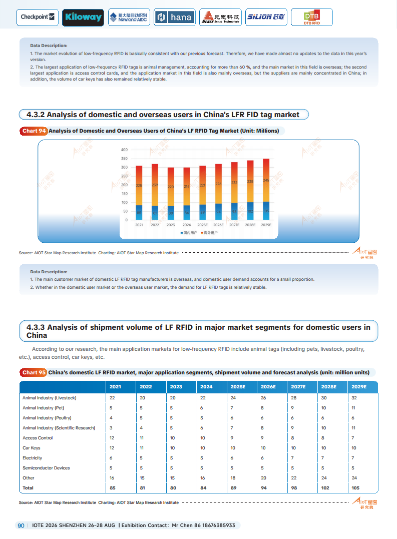 China RFID Passive Internet of Things Industry White PaperͼƬ