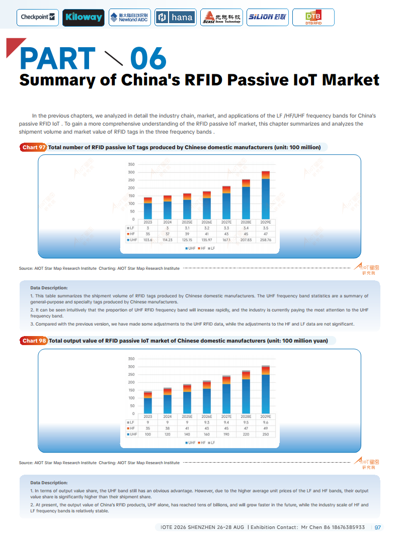 China RFID Passive Internet of Things Industry White PaperͼƬ