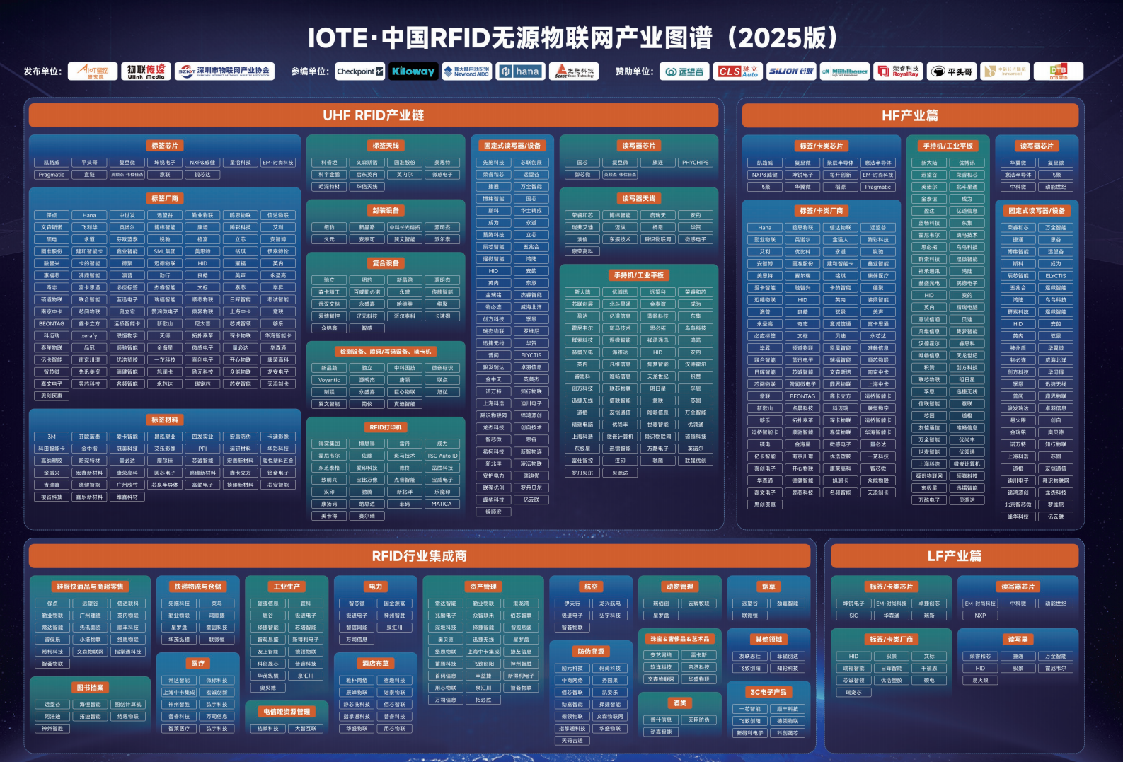 China RFID Passive Internet of Things Industry White PaperͼƬ
