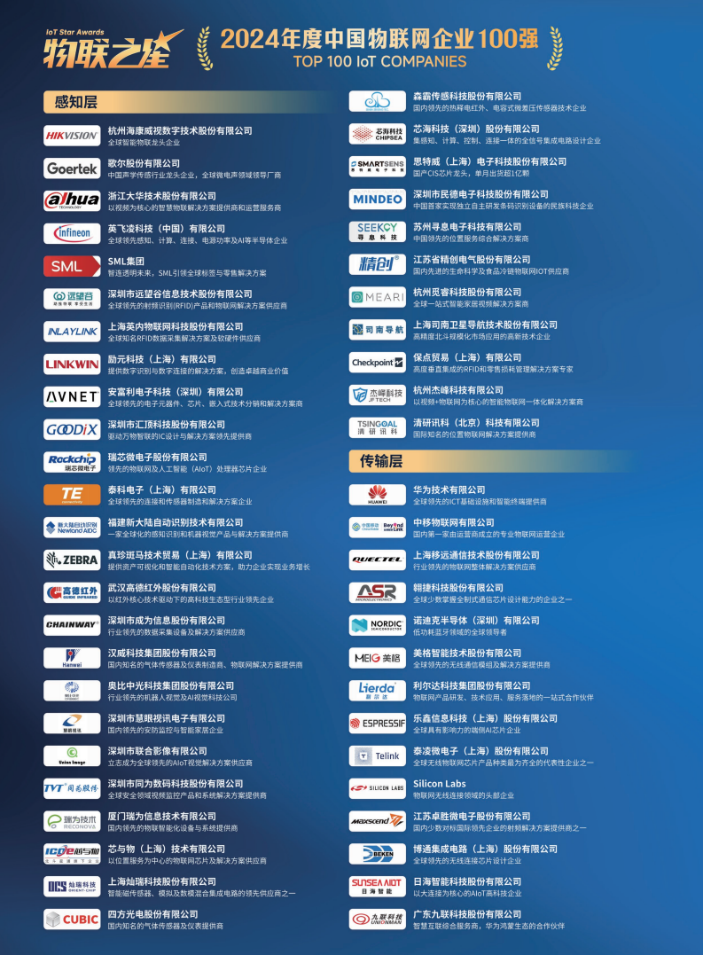 China RFID Passive Internet of Things Industry White PaperͼƬ