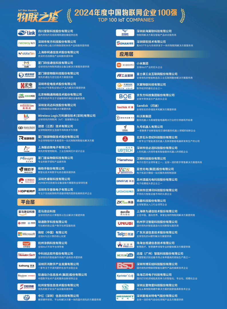 China RFID Passive Internet of Things Industry White PaperͼƬ