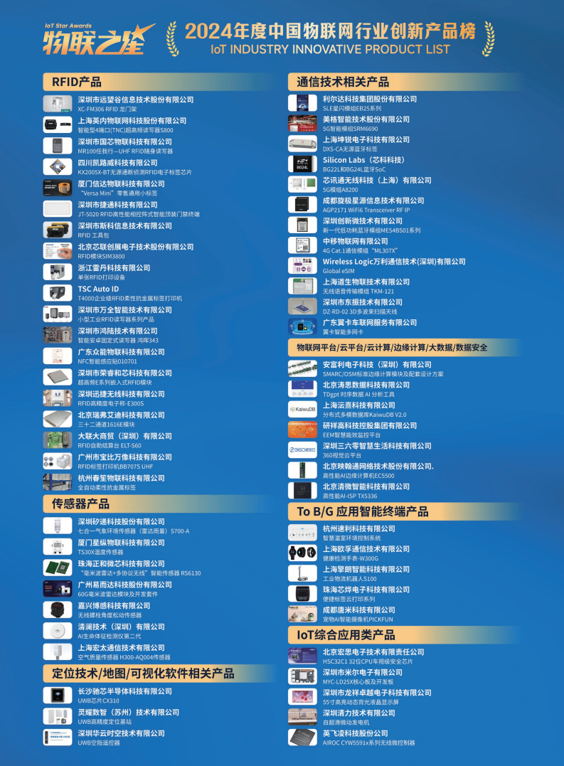 China RFID Passive Internet of Things Industry White PaperͼƬ