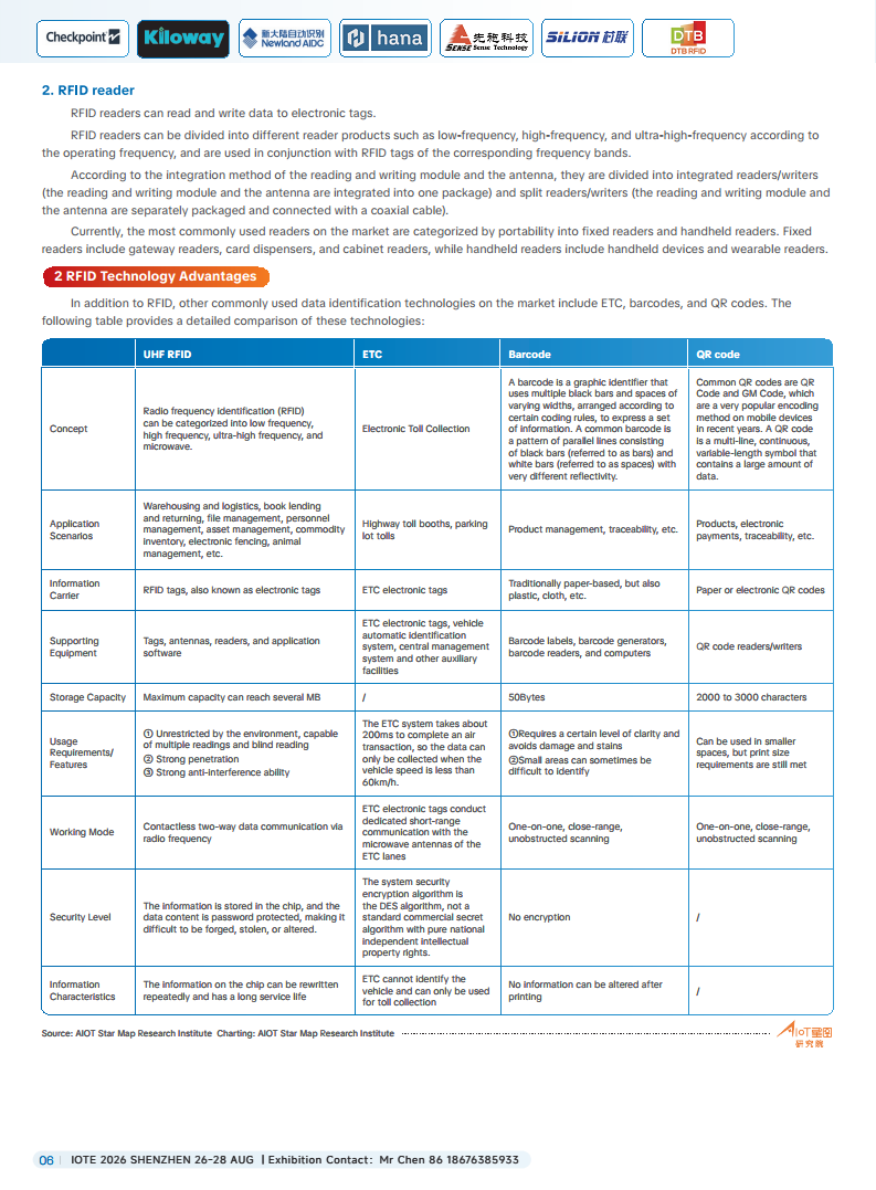China RFID Passive Internet of Things Industry White PaperͼƬ