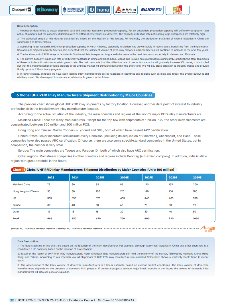 China RFID Passive Internet of Things Industry White PaperͼƬ
