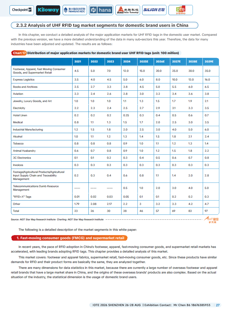 China RFID Passive Internet of Things Industry White PaperͼƬ