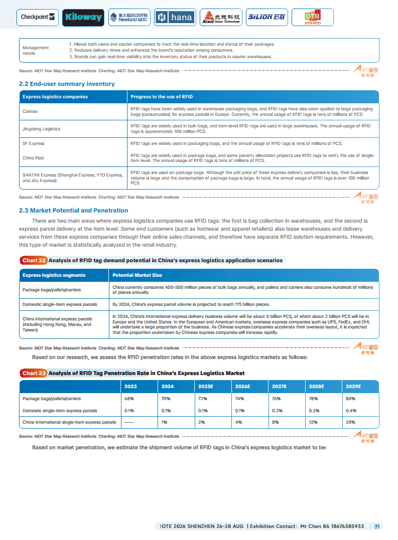 China RFID Passive Internet of Things Industry White PaperͼƬ