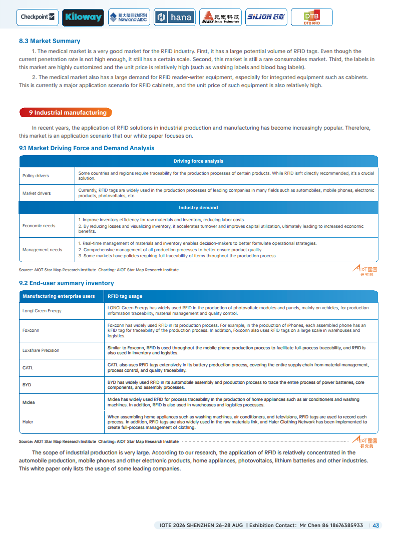 China RFID Passive Internet of Things Industry White PaperͼƬ