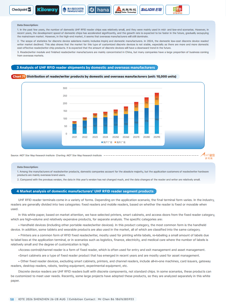China RFID Passive Internet of Things Industry White PaperͼƬ