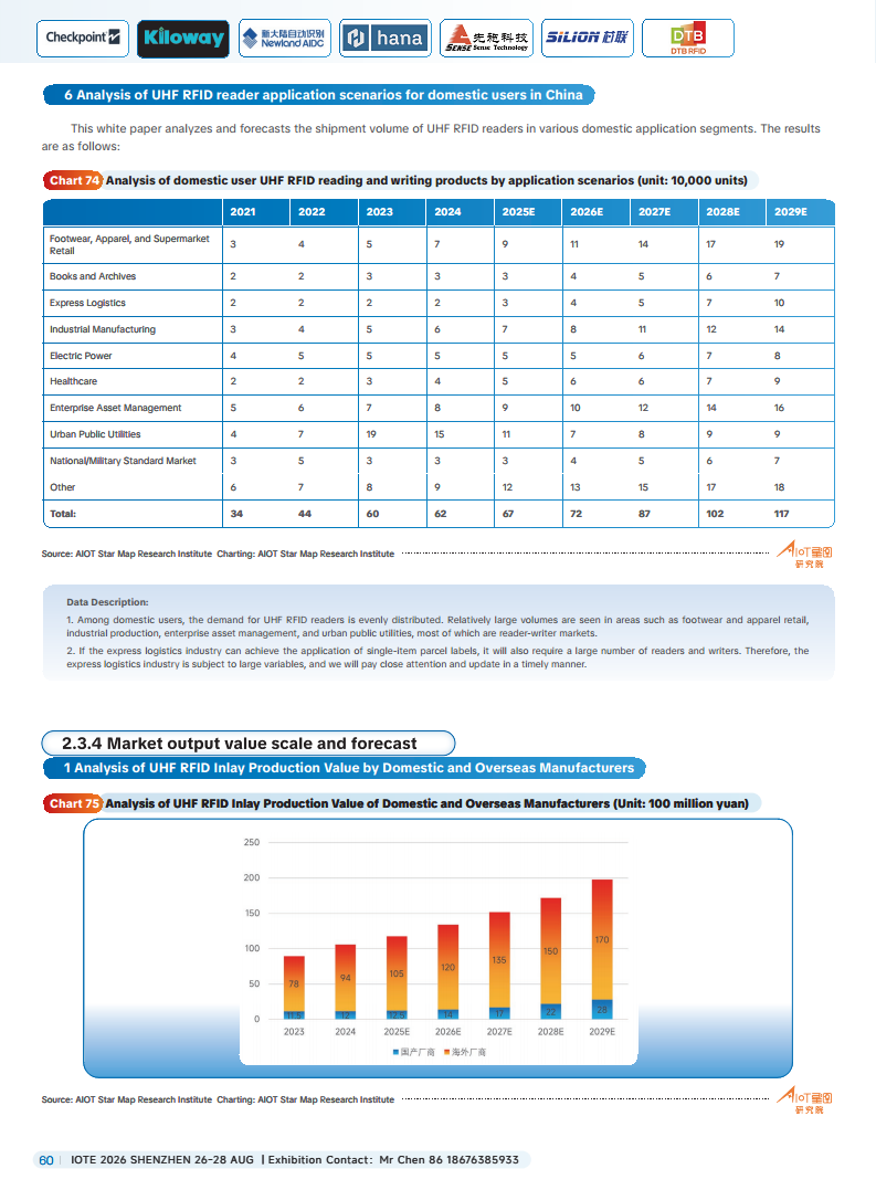 China RFID Passive Internet of Things Industry White PaperͼƬ