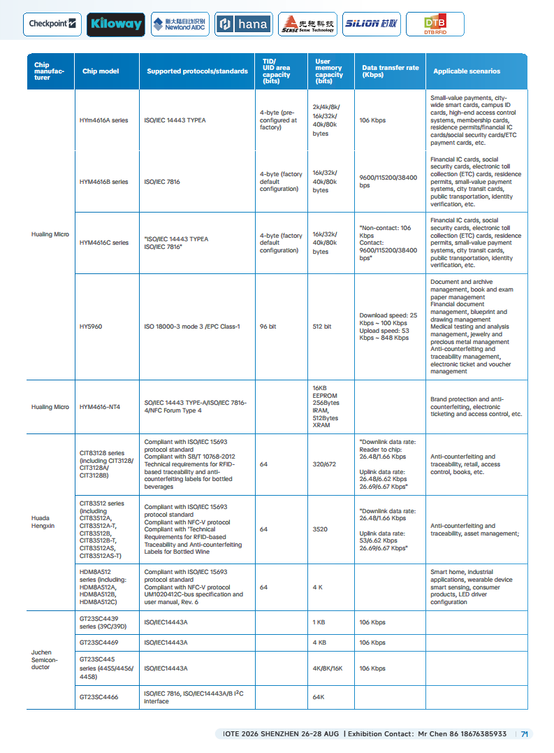 China RFID Passive Internet of Things Industry White PaperͼƬ