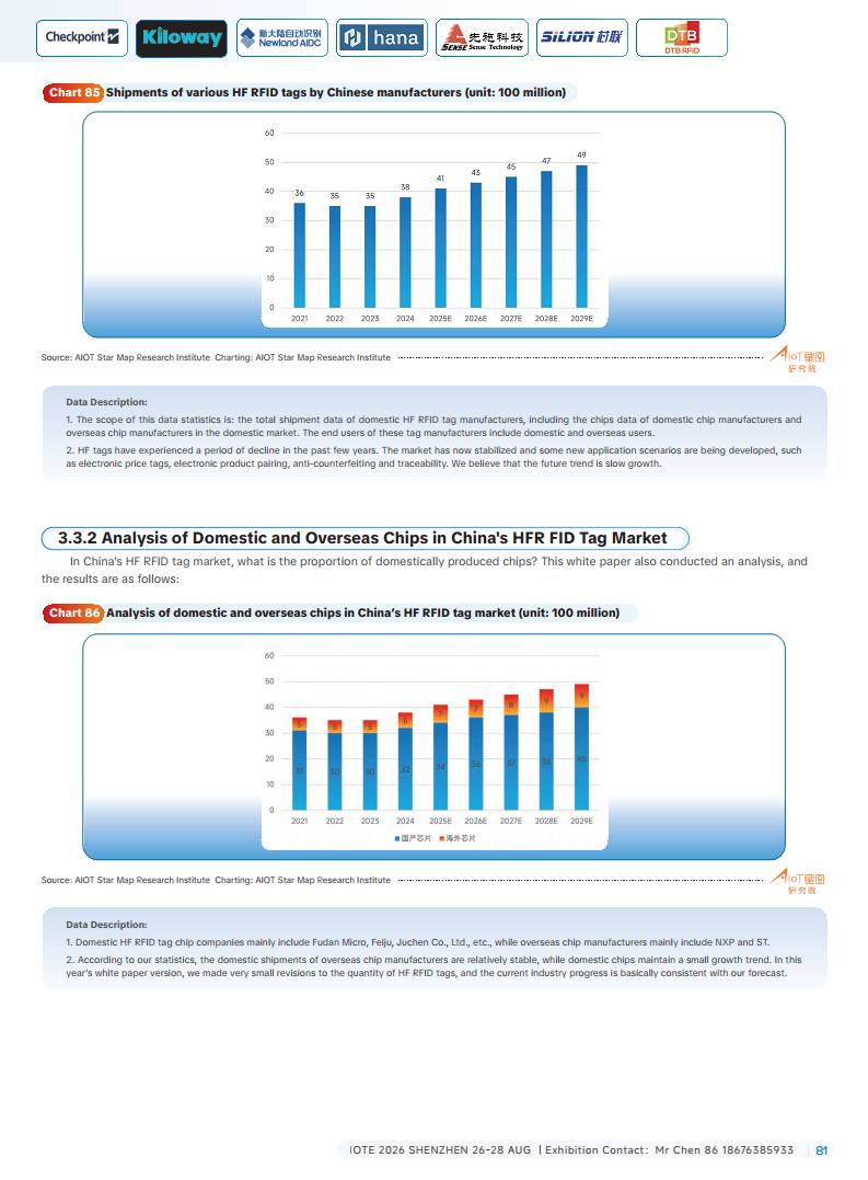 China RFID Passive Internet of Things Industry White PaperͼƬ