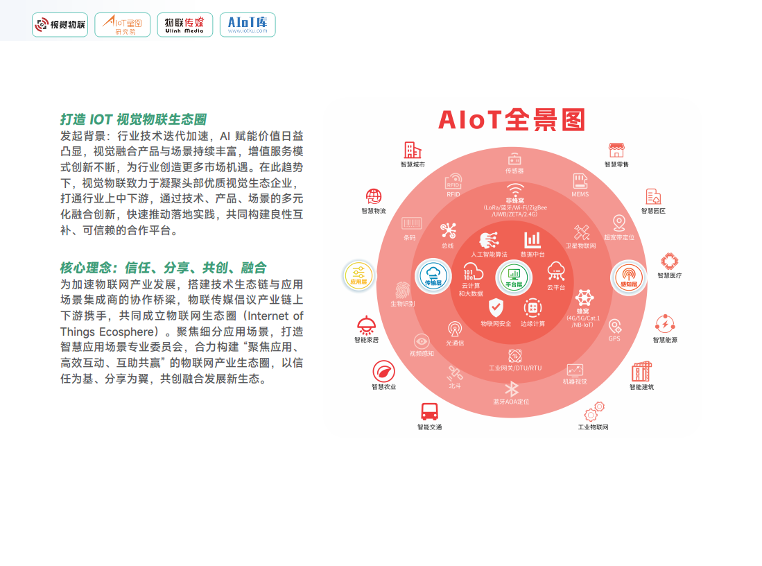 2026 AIoT视觉消费市场调研报告图片