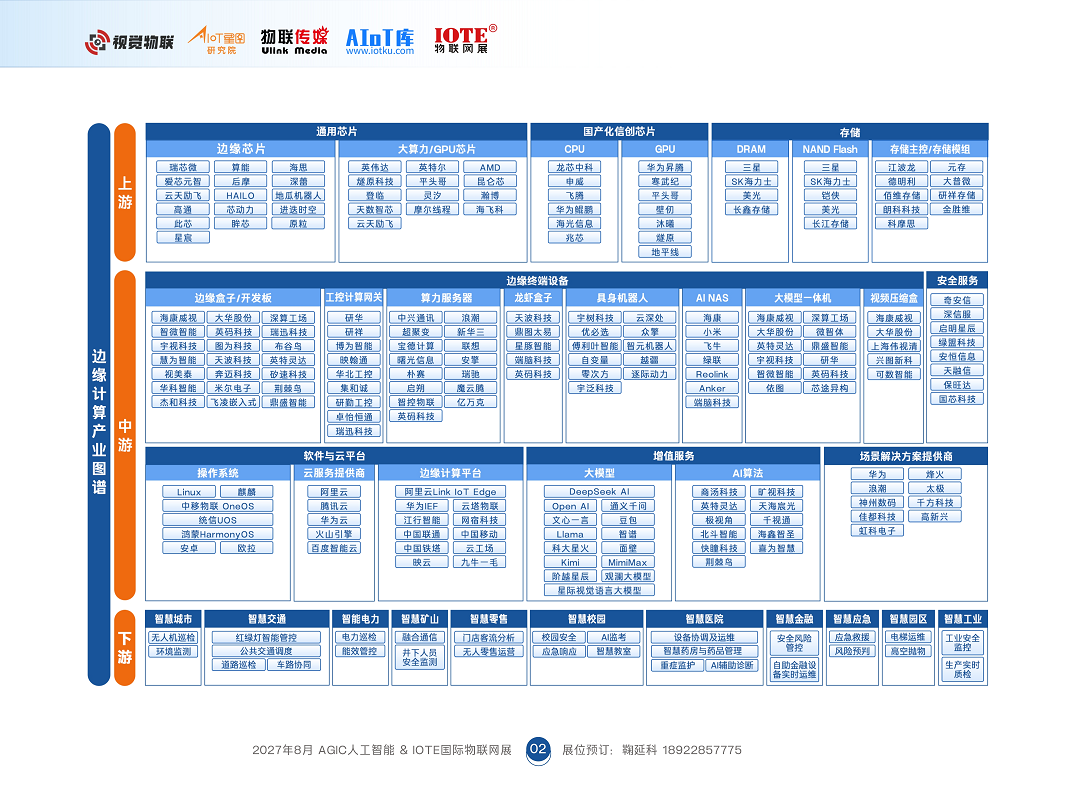 2026边缘计算市场调研报告图片