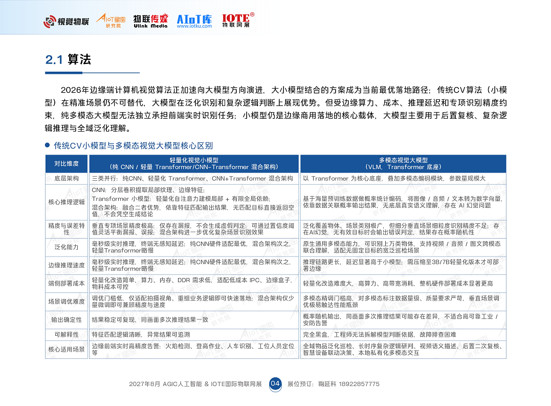 2026边缘计算市场调研报告图片