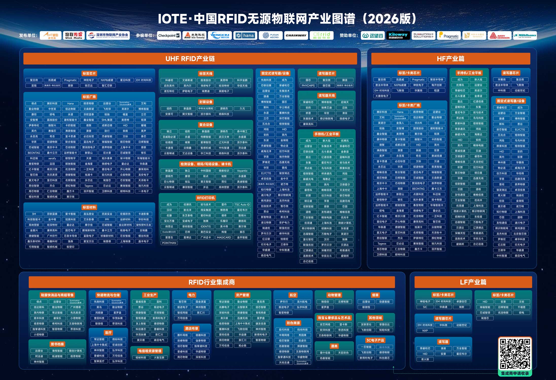 2026中国RFID无源物联网产业白皮书图片